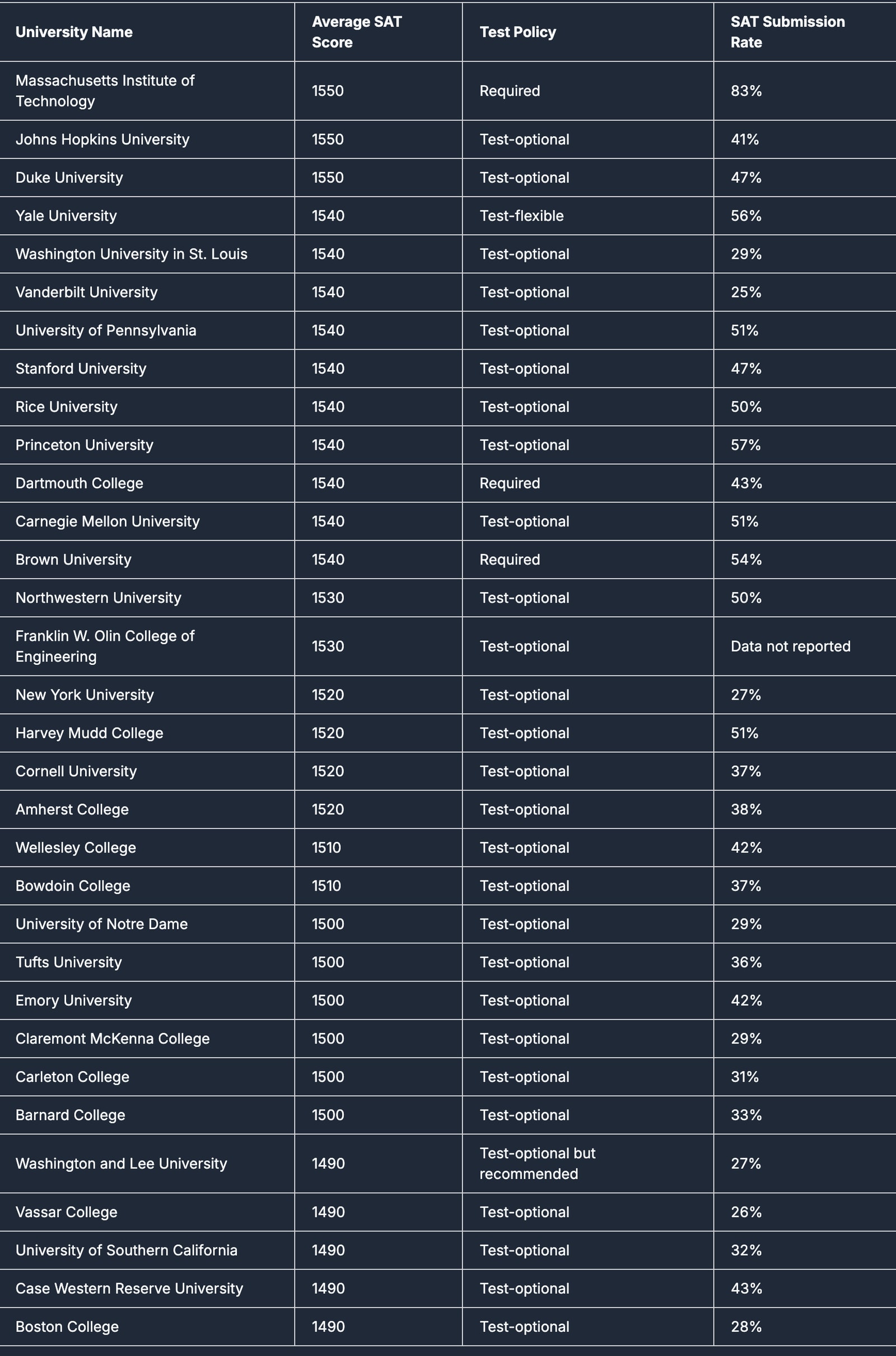 sat score, digital sat test